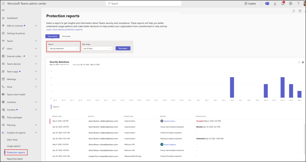 Microsoft Teams Security Detection Report interface in Teams Admin Center showing detection chart and detailed table
