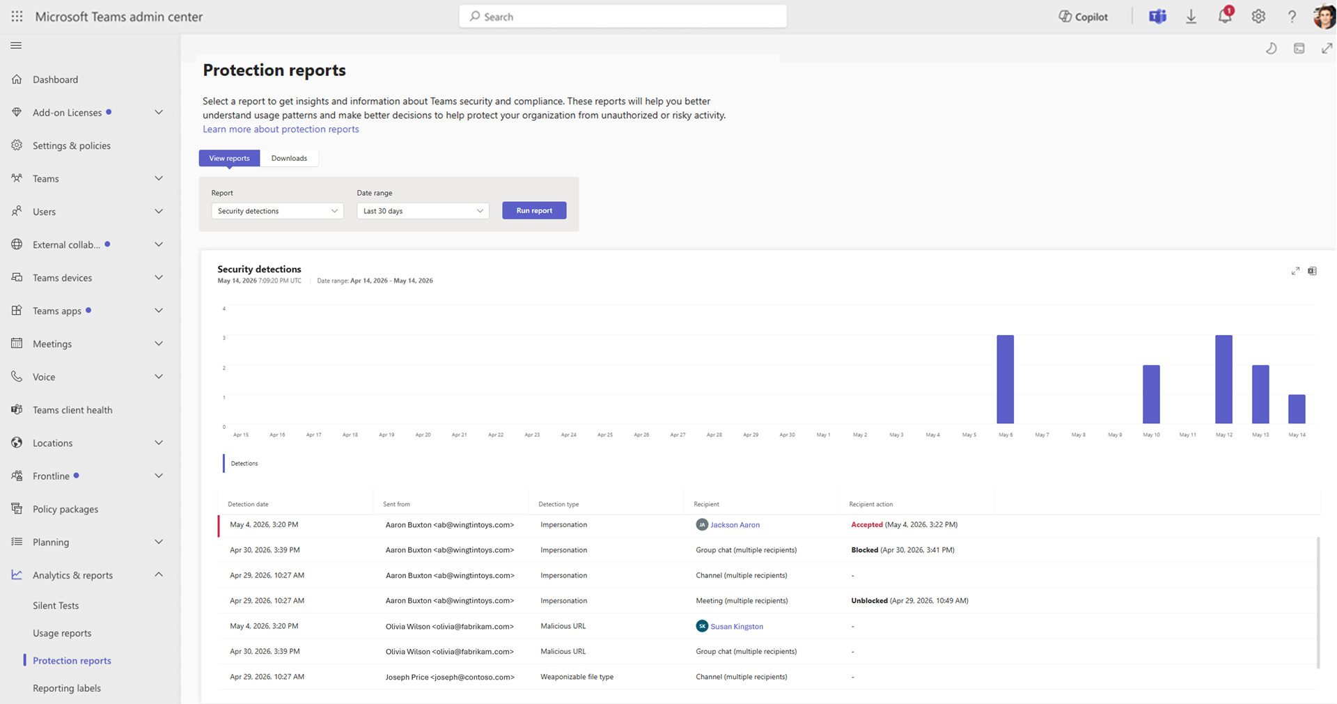 Teams Admin Center navigation path to Security Detection Report under Analytics and Reports Protection Reports